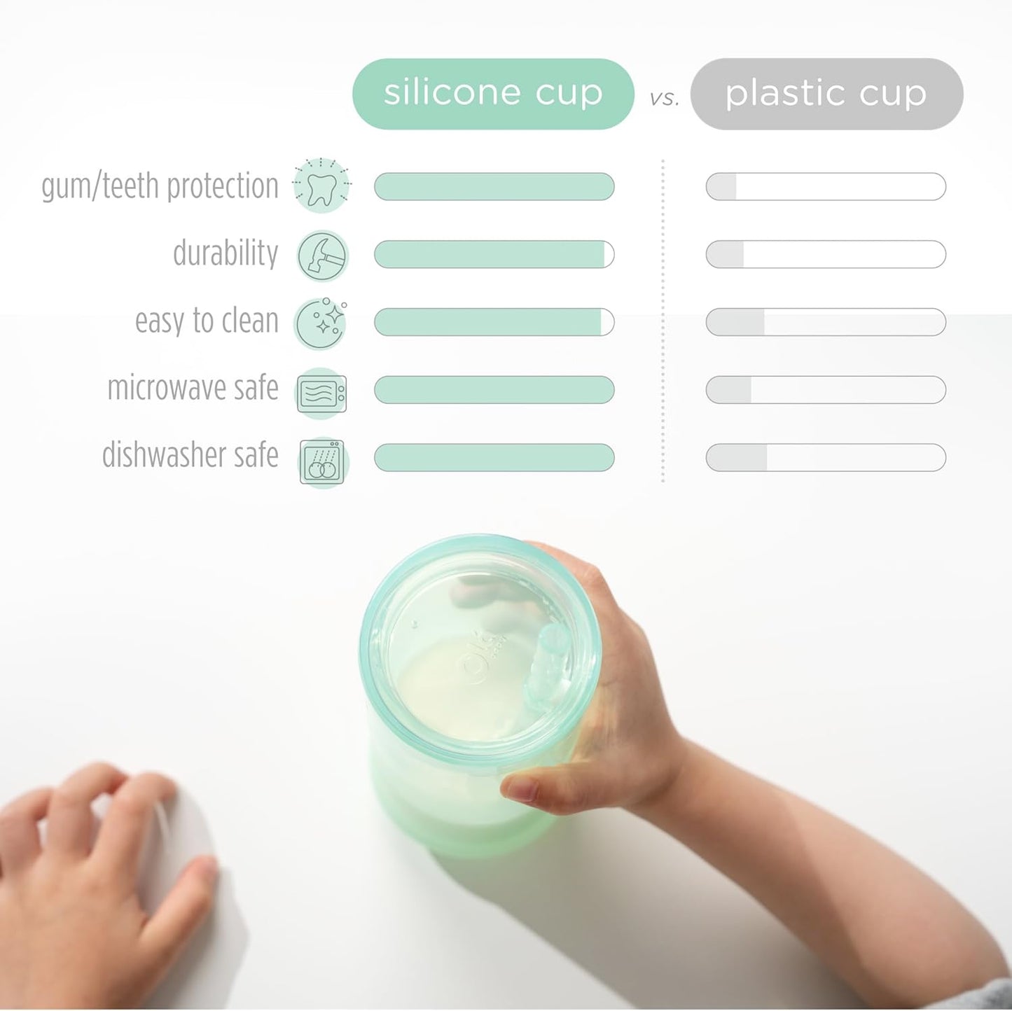 Olababy Clear View Silicone Training Cup with Straw Lid | Toddler Sippy Trainer 12mo+ | Unbreakable Water Drinking Cups for Kids 2yr+ | Baby Led Weaning & Feeding Supplies (Mint, 9 oz)