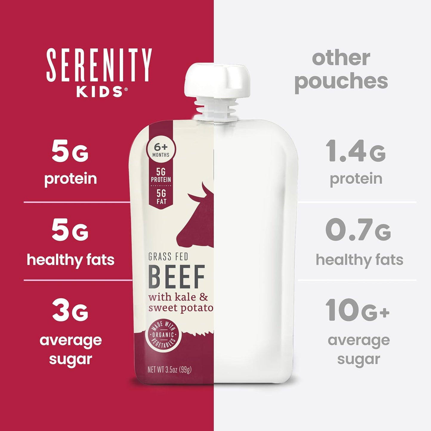 Serenity Kids 6+ Months Ethically Sourced Meat Baby Food Puree Pouches Variety Pack - 18 count (3.5 oz pouches) - No Added Sugar or Sugary Fruits - BPA & Allergen Free Natural Ingredients