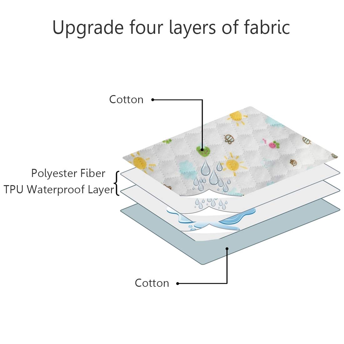 MBJERRY Waterproof Changing Pads Portable - Breathable Leak Proof Mattress Pad Protector Baby Changing Mat for Toddler, Kids Pack of 3 (M (27.5 x 19.7 Inch))