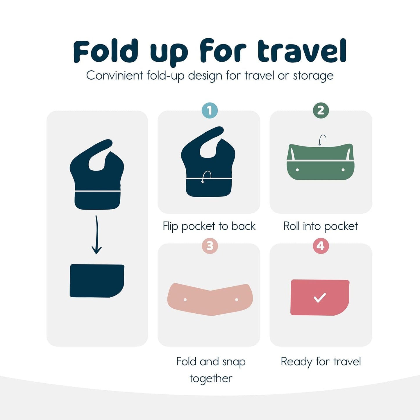 Tiny Twinkle Mess Proof Baby Bibs for Eating - Waterproof, Wipeable Bibs - Toddler Bibs - Travel Friendly - PFAS, PVC, BPA, Phthalate Free - Baby Food Bibs(5 Pack, Boy Spring)