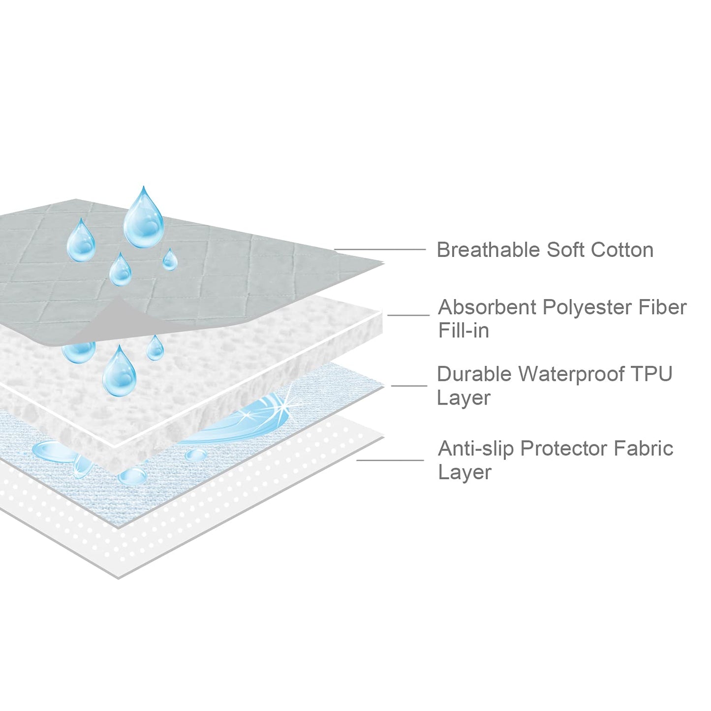 Waterproof Crib Mattress Protector 27" x 38", Non-Slip & Sturdy Mattress Pad Mat, 4 Layers Incontinence Bed Pad for Children Adults, Pets Training Pee Pad, Grey