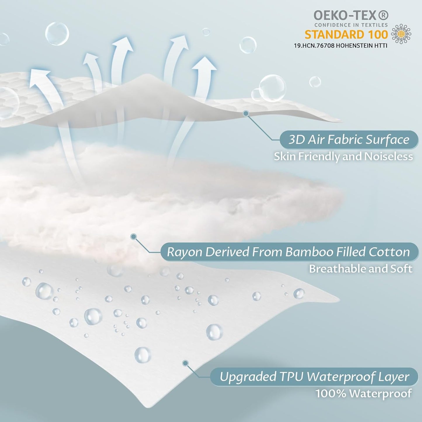 Queen Size Waterproof Mattress Protector Fitted Quilted Mattress Pad Cover with Deep Pocket Up to 18''