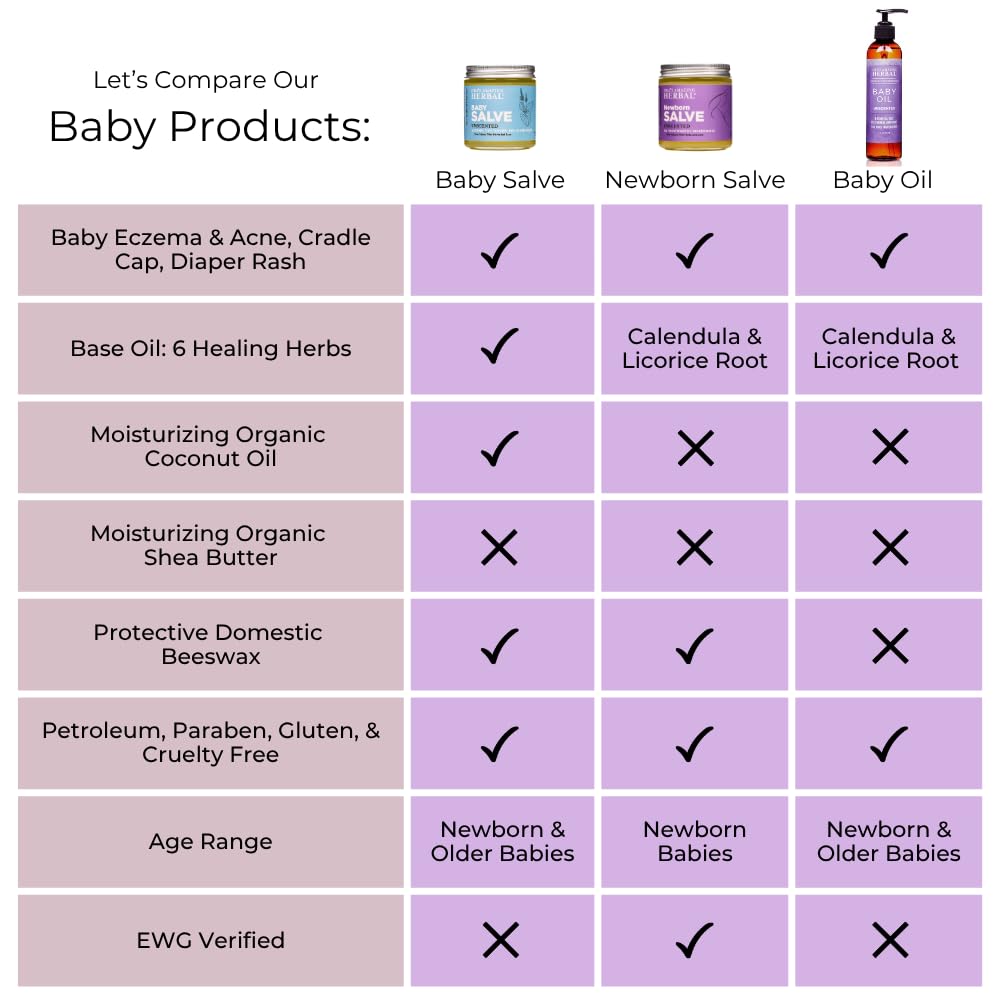 Ora's amazing Herbal, Newborn Salve, Diaper Rash Cream, Calendula Baby Balm, EWG Verified Baby Ointment, Acne Eczema, Butt Cream, Infant Massage, Natural Paraben Free, Good for Sensitive Skin 1 oz