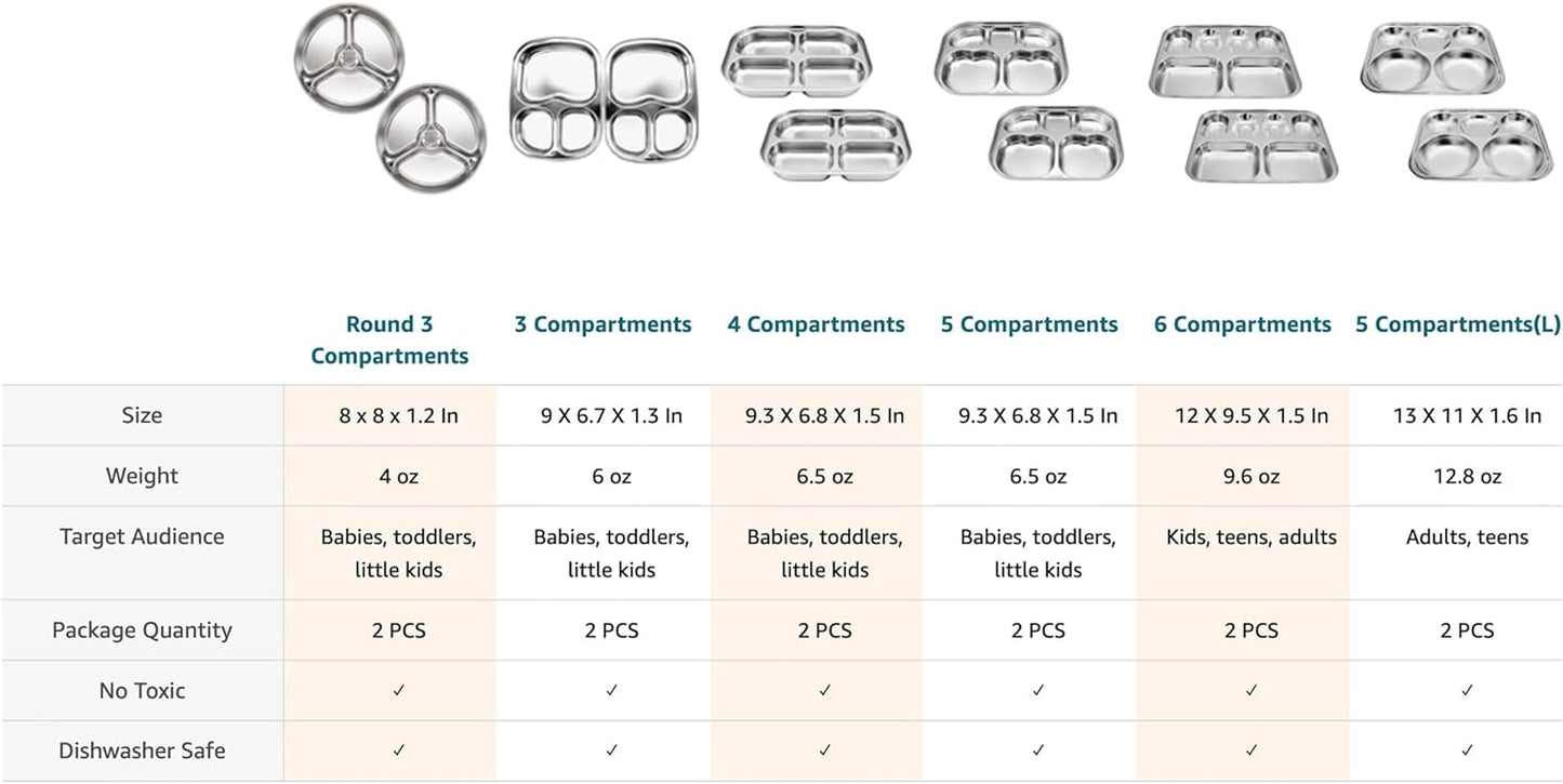 Korean Stainless Steel Divided Round Plates, Little Kids Toddlers Babies Tray, BPA Free, Diet Control, Camping Dishes, 8 Inch Compact Serving Platter, 3 Compartment Plate, Set of 2