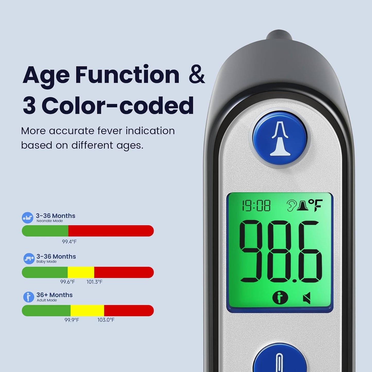 Ear Thermometer for Kids, Babies and Adults, 1 Second Accurate Digital Thermometer, Mute Function, 3-Color Fever Alert, 3 Age Groups, 30 Memory Recall with 20x Probe Covers (LCD-Black)