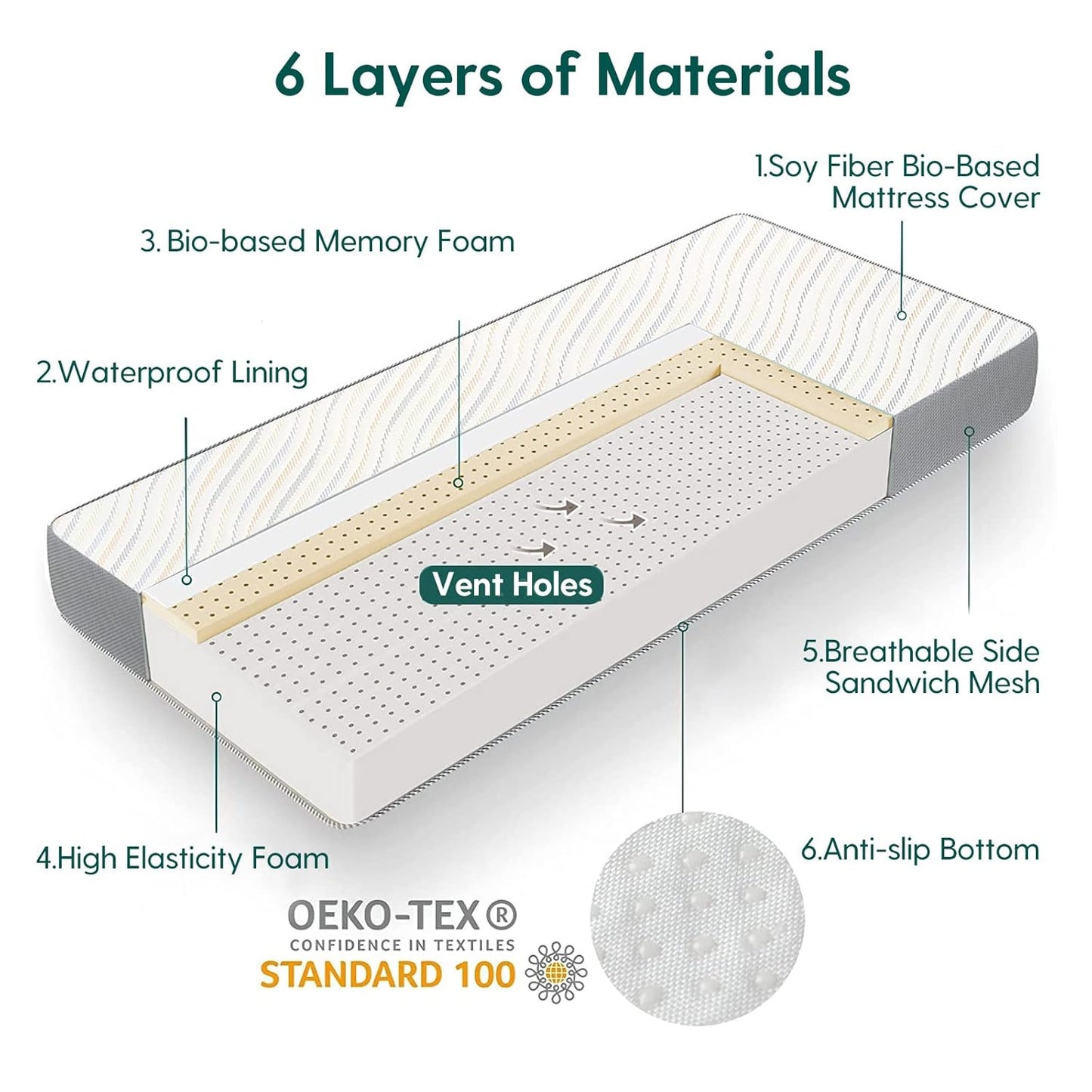 BABELIO Biobased Crib and Toddler Mattress Dual-Sided, CertiPUR-US, Removable Waterproof and Machine-Washable Cover, 52"x27.5"x5"