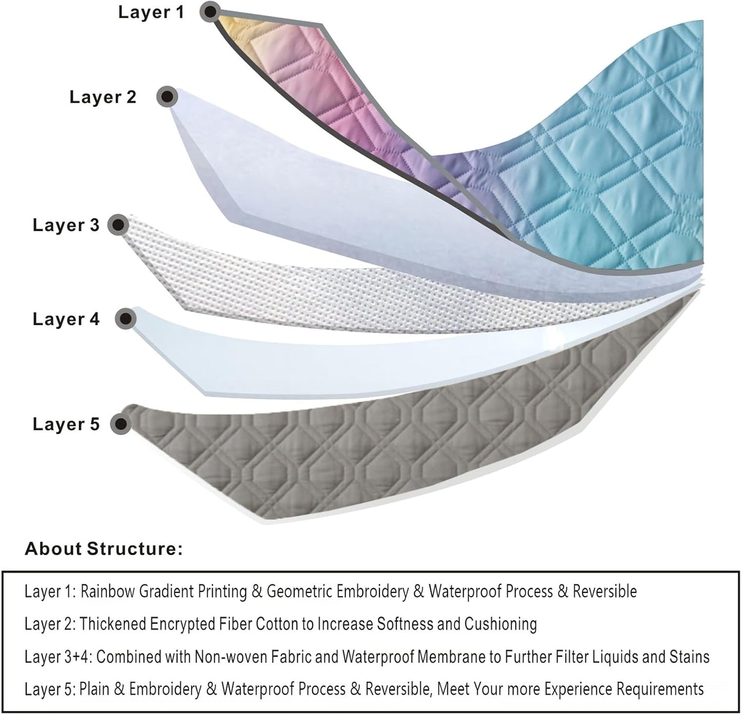 100% Waterproof Dog Bed Cover 30x70 inch Reversible Changing Pad Reusable Camping Mat for Kids/Pet/Dog/Cat Washable Geometric Embroidery Blanket Patchwork Rainbow Ombre Printed+Gray