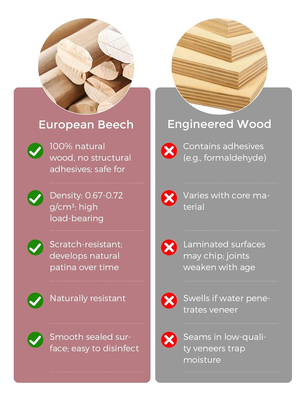 Momcozy DinerPal Wooden High Chair for Babies, Toddlers & Adults Up to 308 Lbs, Convertible Baby Highchair with Food-Grade Tray, Dishwasher-Safe, Adjustable & Ergonomic, Midnight Black