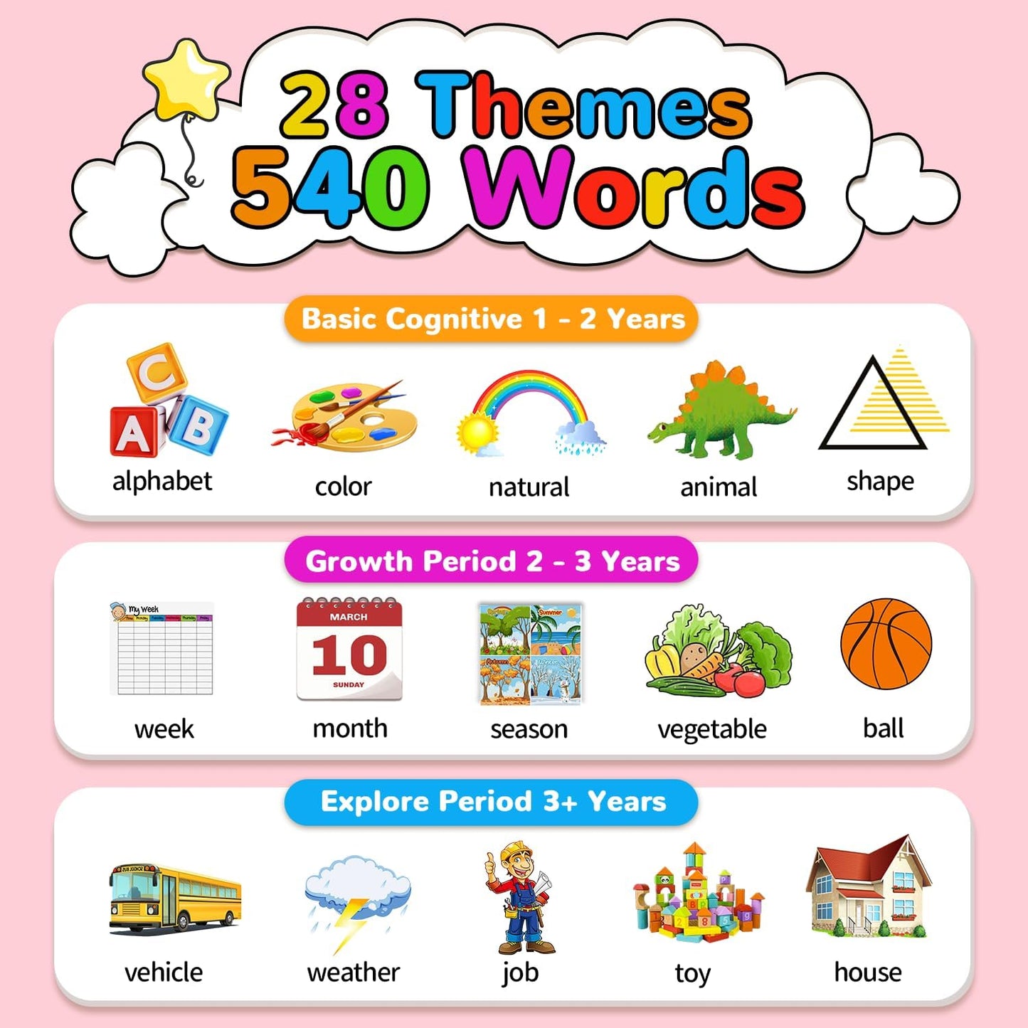 Kidzdo 520 Sight Word Talking Flash Cards, Christmas Birthday Gifts for 2 3 4 5 6 Year Old Girls, ABCs Early Education Learning Toys, Autism Sensory Toys for Autistic Toddlers Ages 2-6, Pink