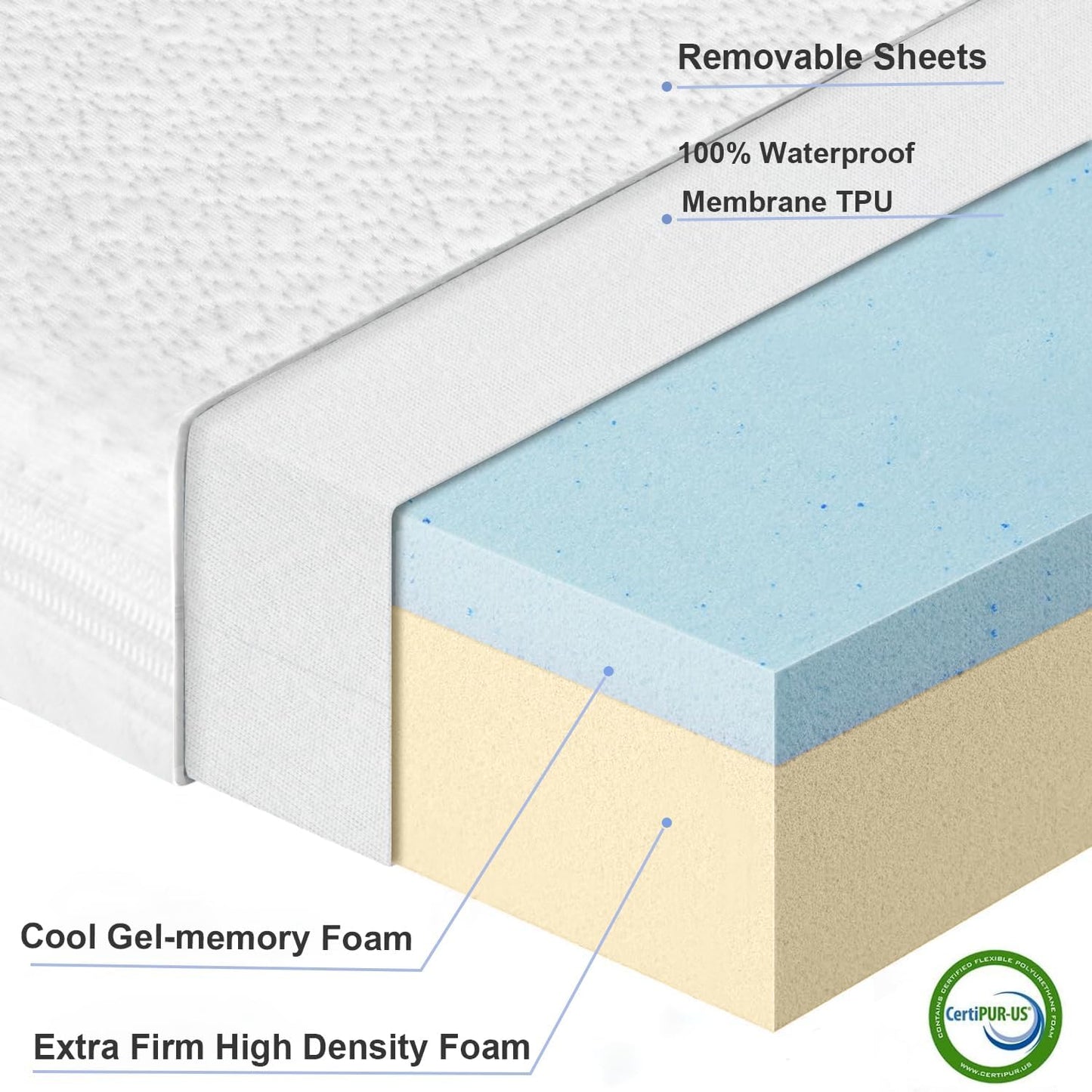 NeoBorn Baby Bassinet Mattress Pad, 35" x 20" Dual Sided Comfort Gel Memory Foam Mattress with Removable Breathable Soft Tencel Cover Fit for ANGELBLISS/AMKE/Bellababy/Yamesmile Baby Bassinet
