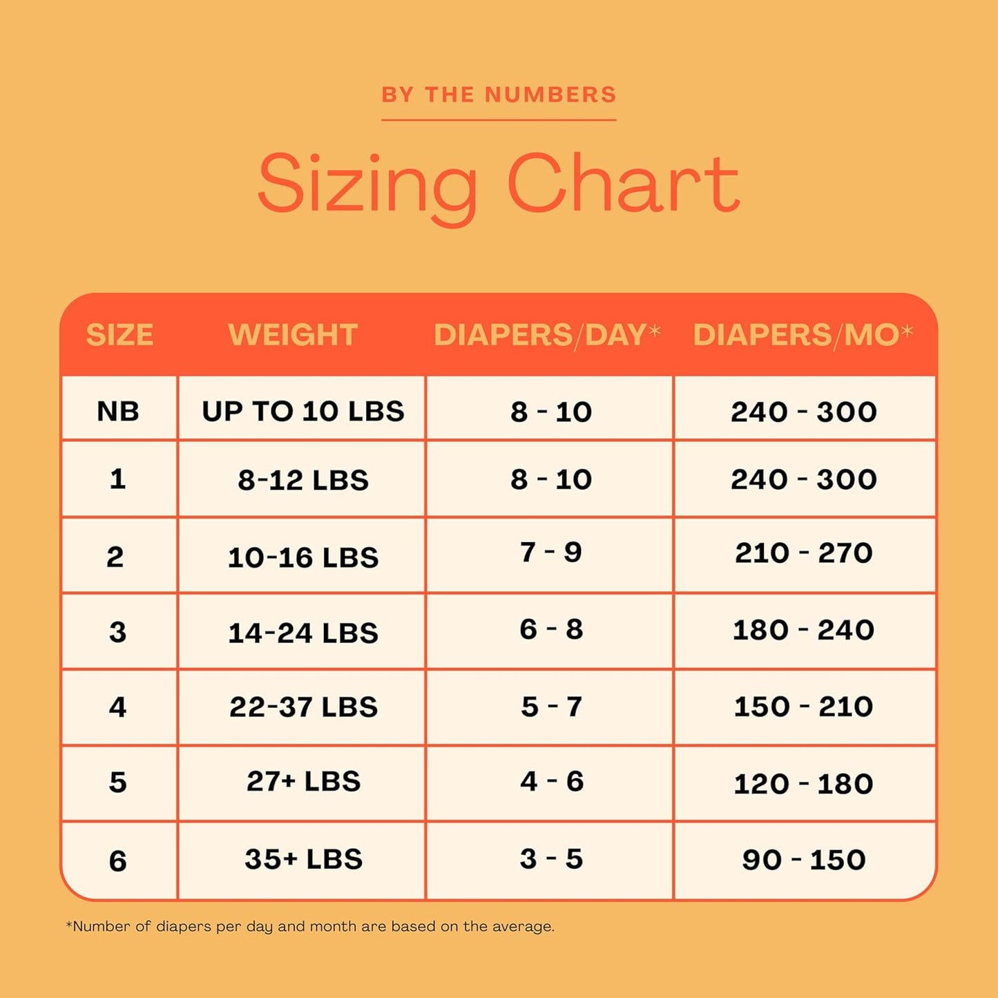 Hello Bello Diapers, Size 2 (10-16 lbs) Wild Cats, 120 Count Value Pack of Premium Disposable Baby Diapers, Hypoallergenic with Soft, Cloth-Like Feel