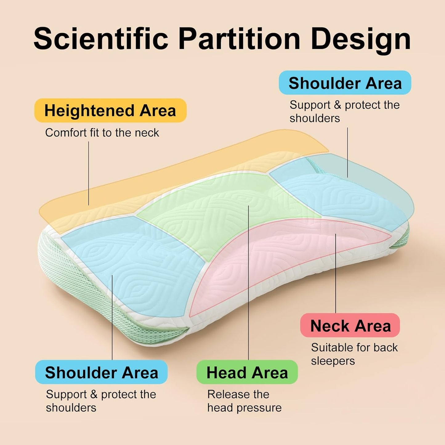 Reidio 1Pc Toddler Pillows with Removable Cotton Pillowcase Ergonomic Design Toddler Pillows for Sleeping Toddler Neck Pillow Kids Pillows Machine Washable 14x20in (Blue Green)