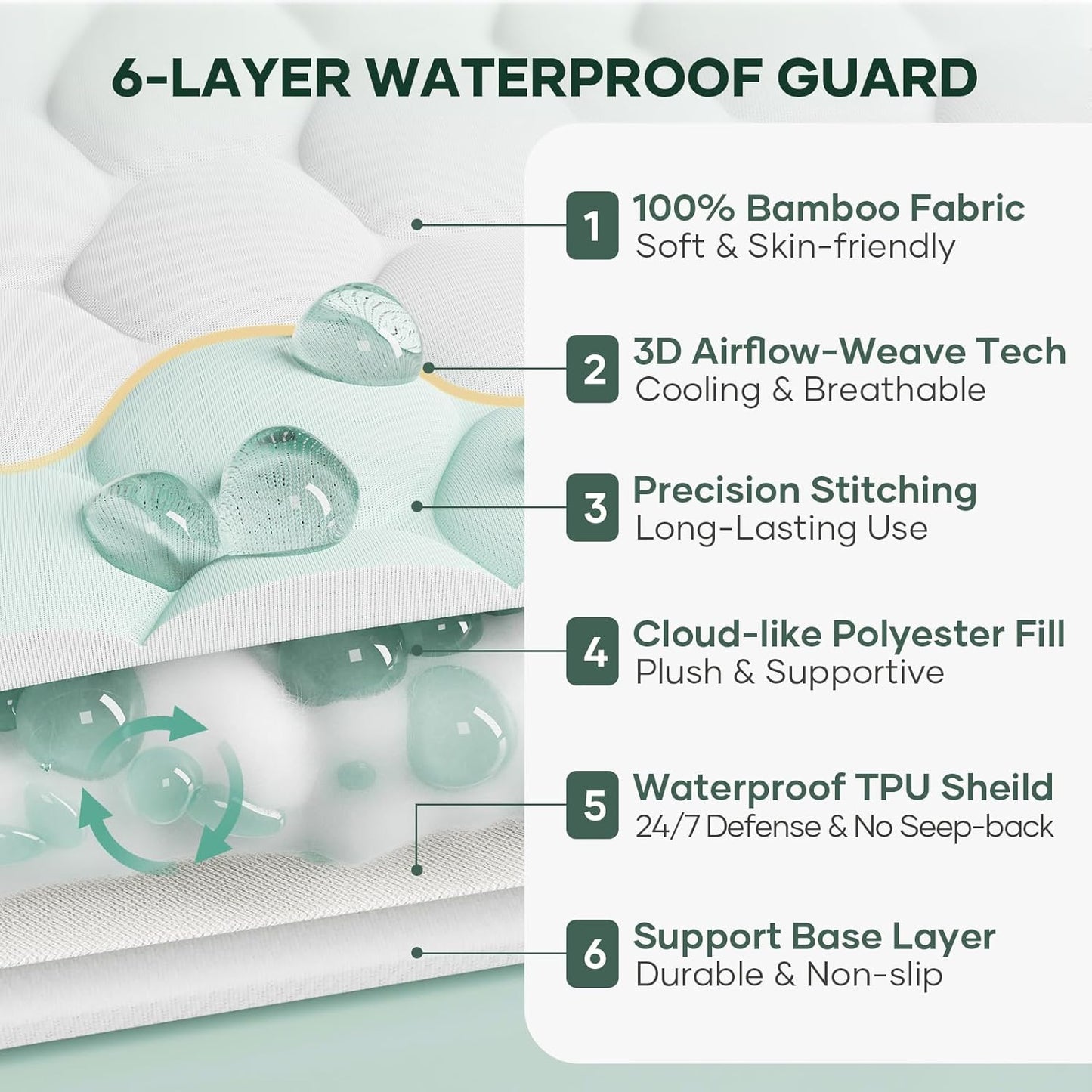 OhGeni 100% Waterproof Mattress Protector, Full -2 Pack, Fitted Sheet with Stretchable Pockets, Deep Sleep Noiseless Soft. Breathable Cooling Hypoallergenic Material, Mattresses Cover for Bed