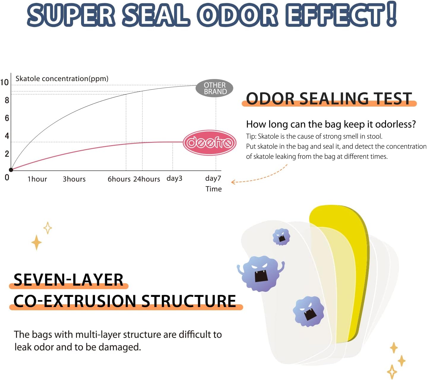 Odor Sealing Disposable Diaper Bags, 120 Count, Blue, Large Capacity, Unscented Diaper Trash Bags, Safety, Multiple Specifications, Wide Application, Easy to Use