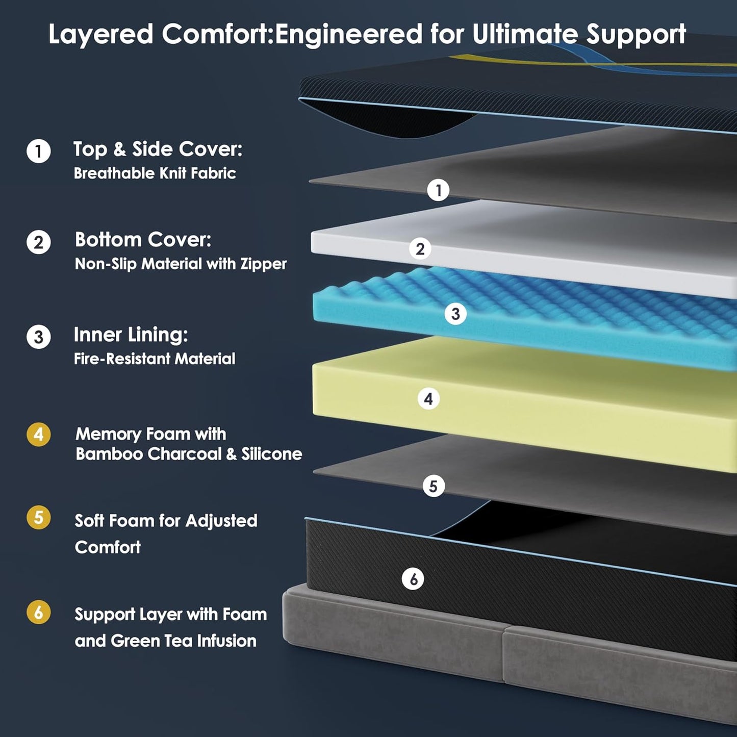 14 inch Queen Mattress Multi-Layer Memory Foam Mattress - Medium Firmness with Bamboo Charcoal & Green Tea Infusion