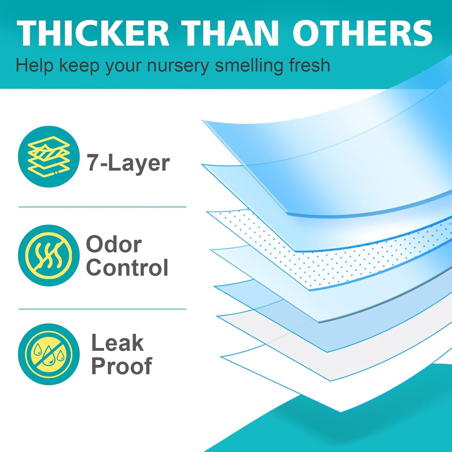 Refills Compatible with Diaper Genie Easy Roll Signature & Platinum Diaper Pail,5-Pack (150 Bags) for 7000 Newborn Diapers,7-Layer Powerful Odor Control.Extra Thickness,Durable & No Tear