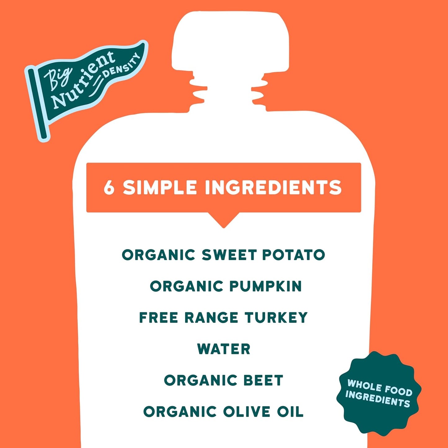 Serenity Kids 6+ Months Organic Baby Food Pouches - BPA-Free Range Turkey Pouches with Pumpkin Puree, Sweet Potato & Beet - 3.5 Oz, 6 Pack