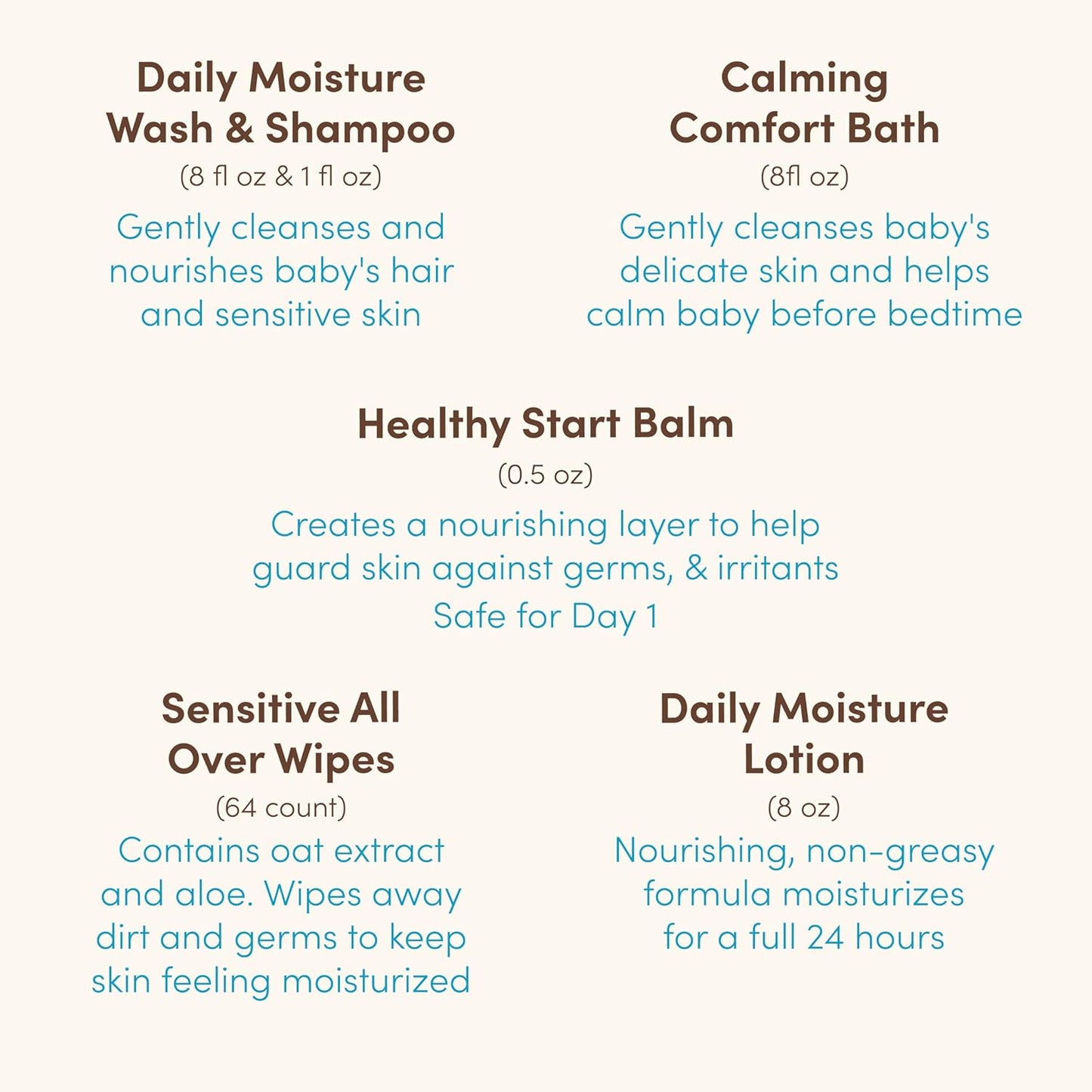 Aveeno Baby Welcome Little One Gift Set, Baby Skincare Set with Nourishing Baby Body Wash & Shampoo, Calming Bath Wash, All Over Baby Wipes, Daily Moisturizing Lotion, & Baby Balm, 5 Items