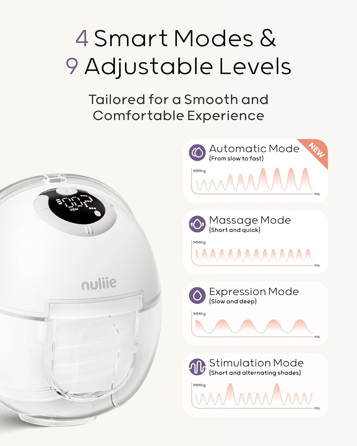 Nuliie Hands-Free Breast Pump, Wearable Breastfeeding Pump 4 Modes 9 Levels with 18/21/24MM Flange, Electric Breast Pump Portable, Replaced Pumping Accessories Included (Pink, 2 Packs)