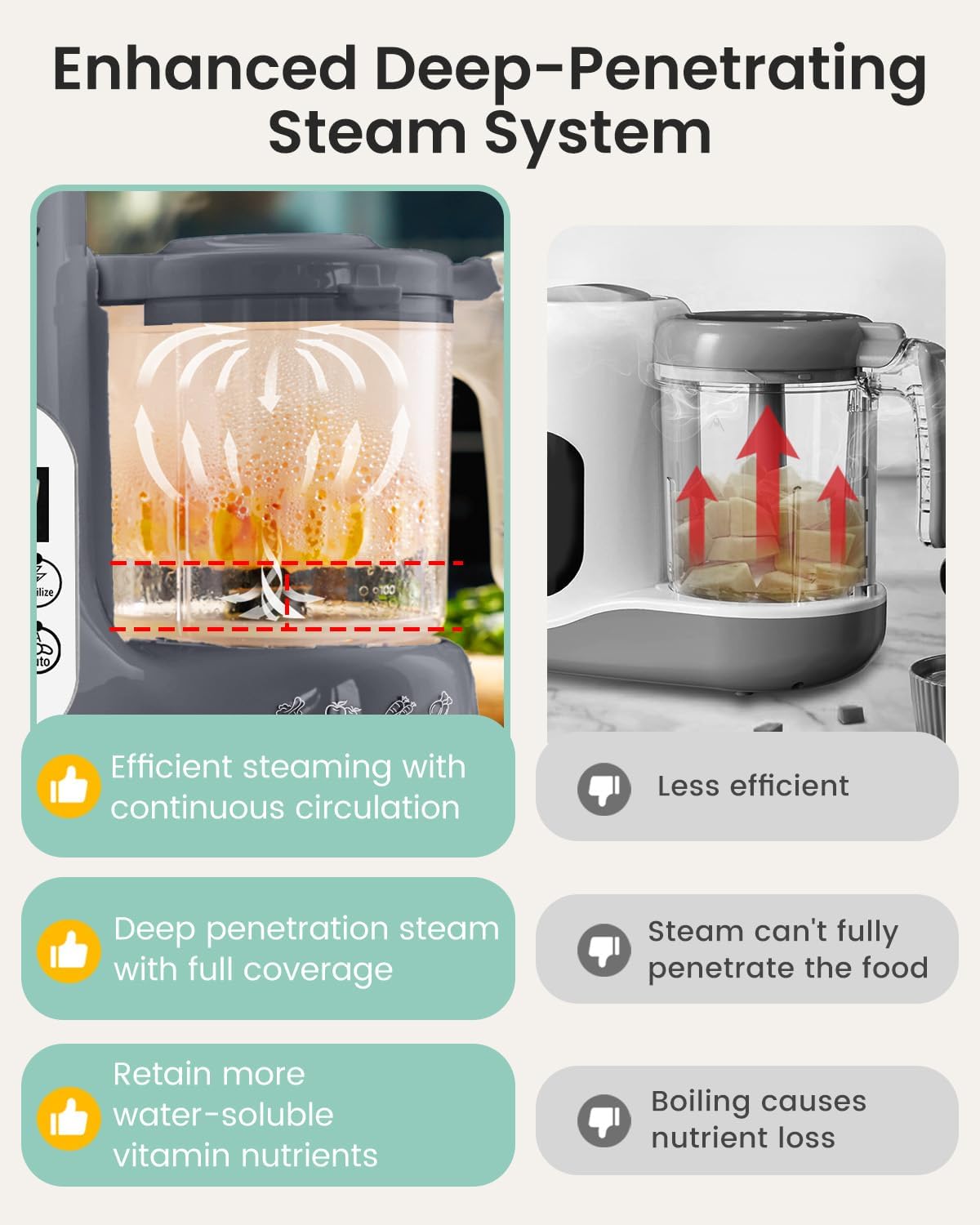 GROWNSY Baby Food Maker with Steam Basket, One Step Baby Food Processor Steamer Puree Blender Grinder Mills Machine, Auto Cooking Grinding and Sterili-zing for Healthy Homemade Baby Food, Dark Grey