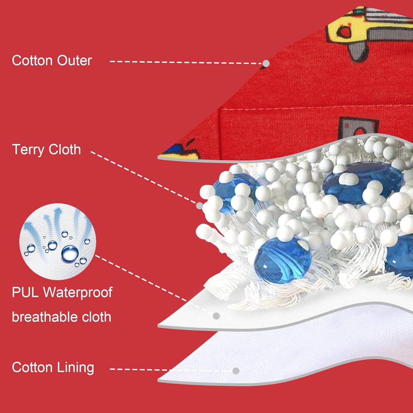 BIG ELEPHANT Toddler Training Pants, Soft Cotton Absorbent Training Underwear for Baby Boys & Girls