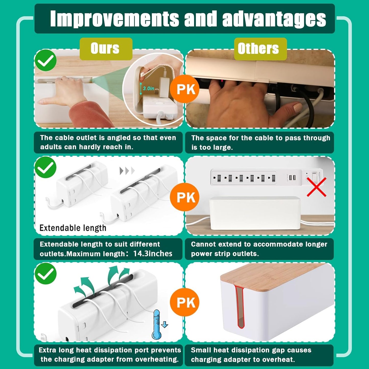 Improved Power Strip Cover Box(2 Pack) 丨Outlet Covers Baby Proofing丨Outlet Cover Box丨Adjustable Length Childproof Outlet Cover丨Preventing Toddlers from Touching Sockets丨Fits Most Sockets.