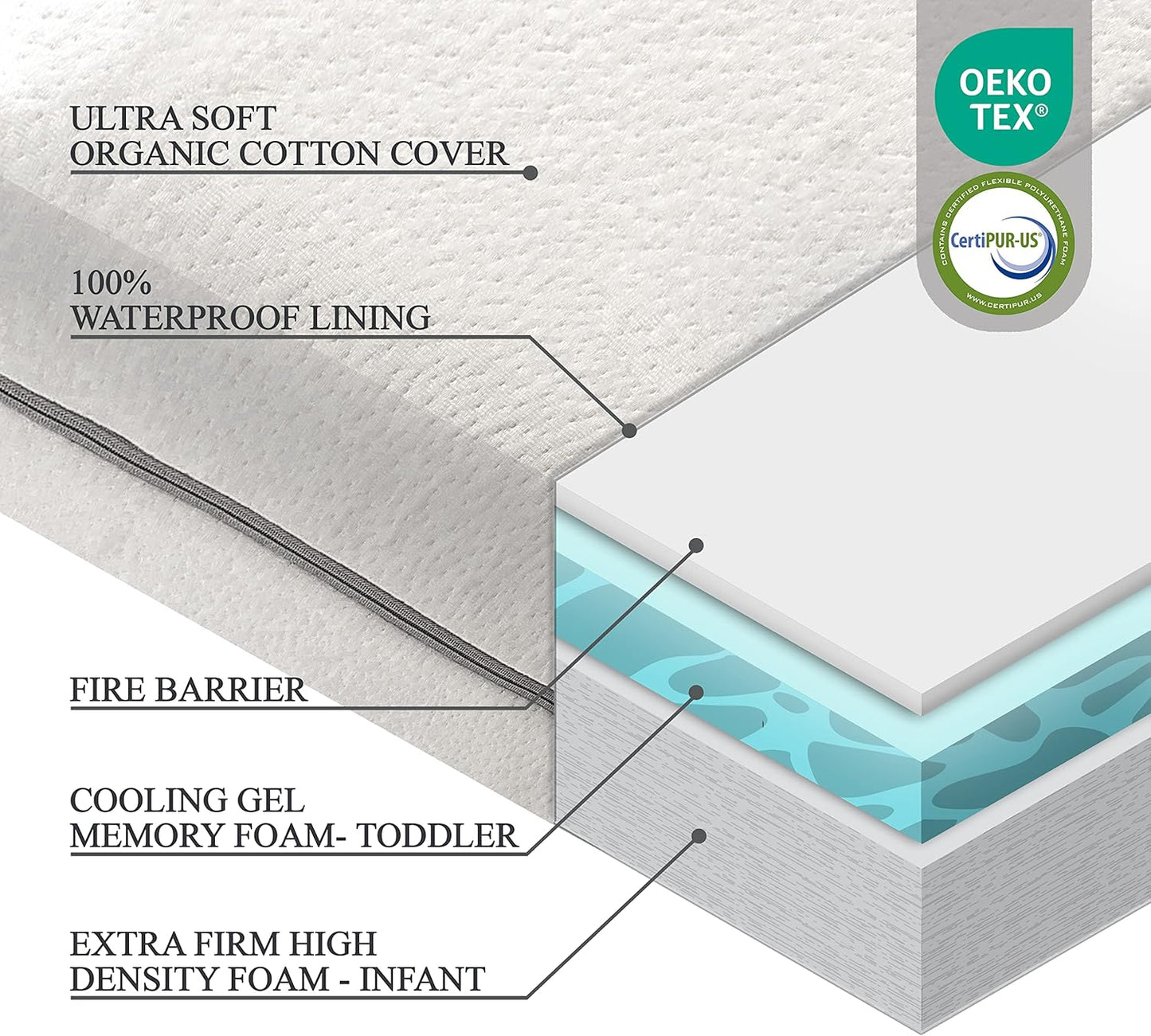 Organic Cotton Dual-Sided Crib Mattress | 2-Stage Premium Memory Foam CertiPUR-US Hypoallergenic Baby Mattress, Firm Support for Infant, Cooling Gel for Toddler, Waterproof Washable Cover, 52x27.5x5.5