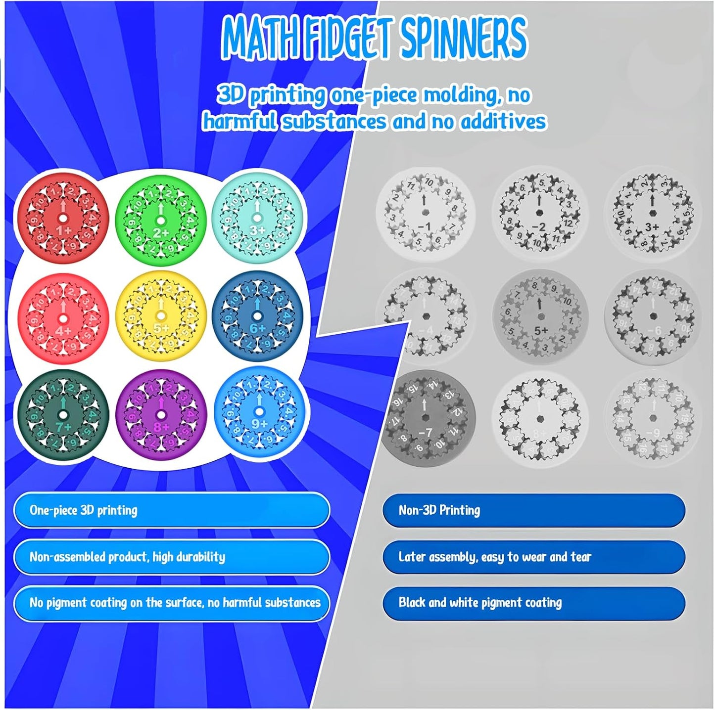 Math Fidget Spinners - 3D Printed, Educational Math Fact Fidget Spinner Toy - Learn Addition & Subtraction - Perfect for Kids, Stimmers & Fidgeters (9pcs)