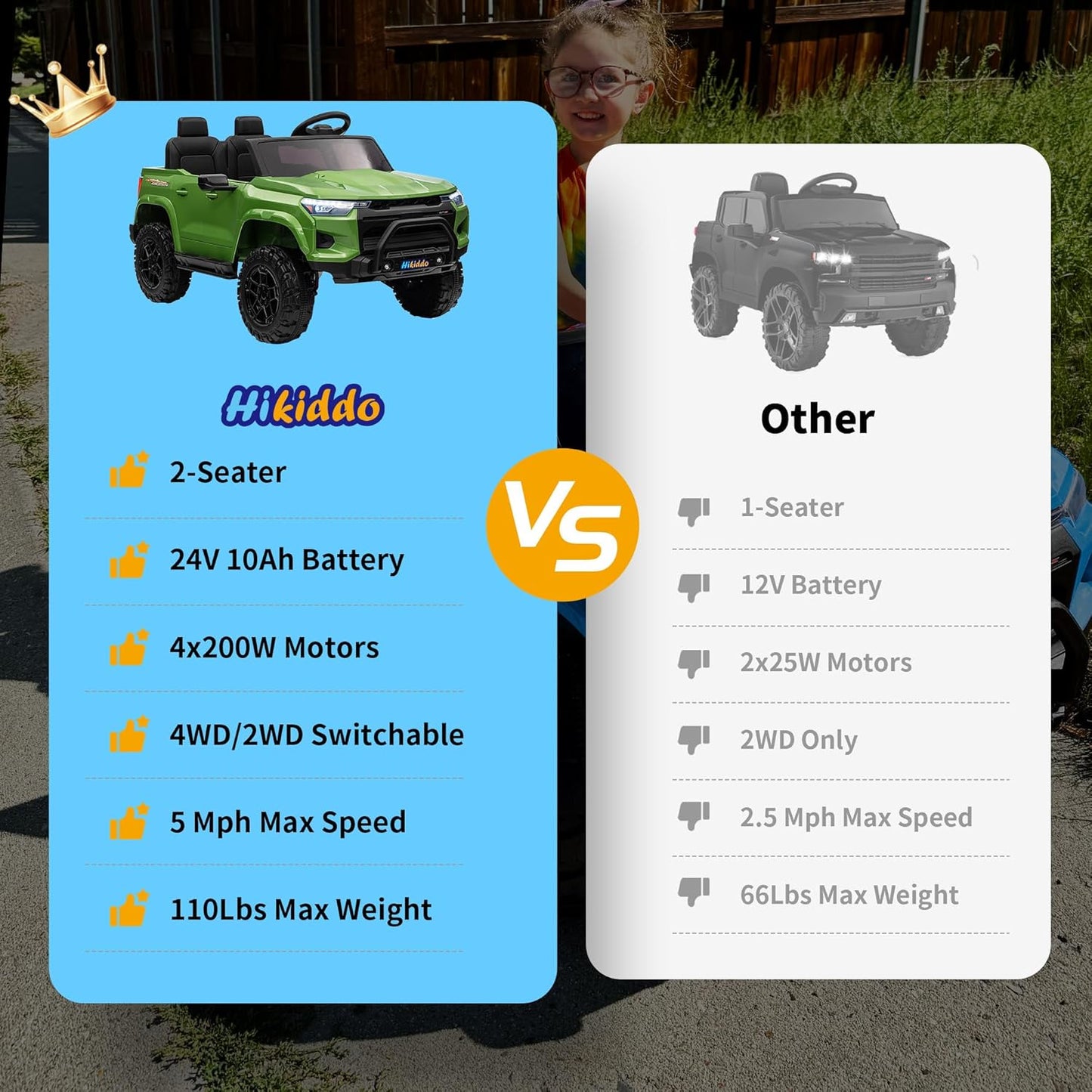 24V 10Ah Ride on Toy for Big Kids, 4WD 2 Seater Electric SUV Kids Car to Drive w/Remote Control, 4x200W Motors - Army Green