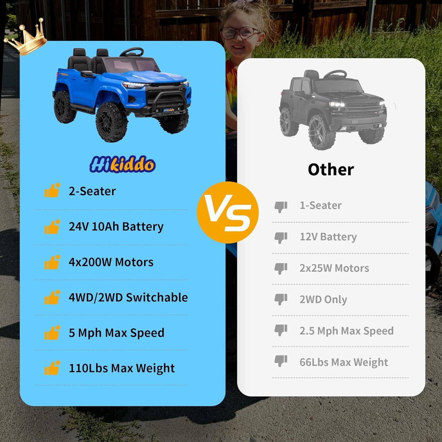 24V 10Ah Ride on Toy for Big Kids, 4x4 2 Seater Electric Kids SUV Car to Drive with Remote Control, 4x200W Motors - Blue