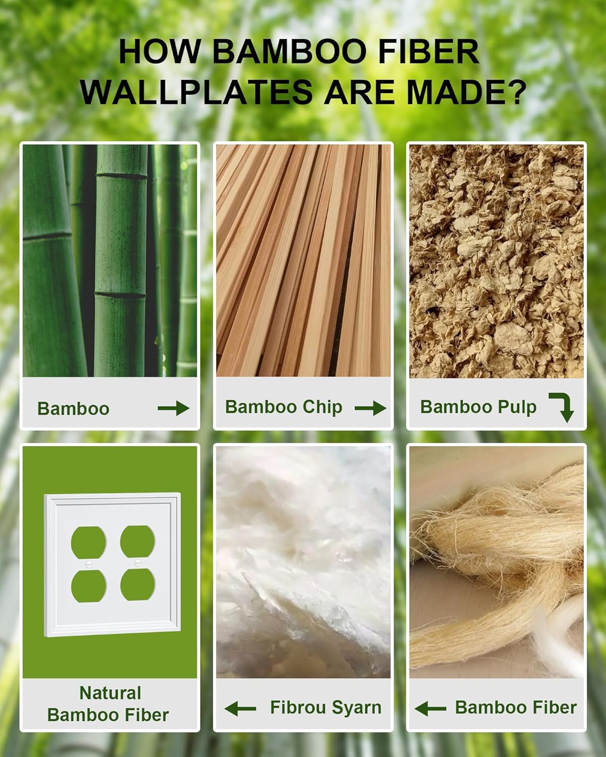 2-Pack Double Duplex Outlet Cover, Natural Bamboo Fiber Switch Plates and Outlet Covers, White Decorative Wall Plates for Electrical Outlets, 2 Gang Receptacle Cover, Corrosion Resistant