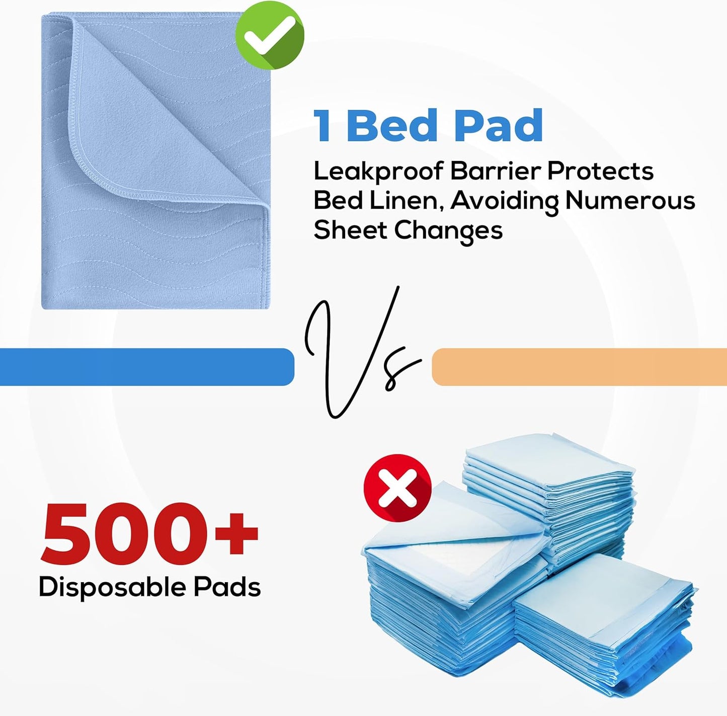 Utopia Bedding Washable Underpads 34" x 36" (Pack of 2), Waterproof Reusable Heavy Absorbency Incontinence Bed Pads for Adults, Kids, Elderly and Pets, Bedwetting Pads for Sofa and Couch (Blue)